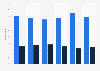 Channels to close mortgage by first-time/returning buyers Netherlands 2014-2017