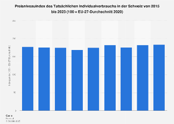 Vivanza preis schweiz