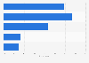 Women who agree with the statement that they love their job in 2014