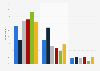 Approval of medical cannabis users growing own marijuana 2016 by political party
