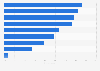 Women's opinion on what tends to make them happy in their personal/social life