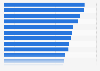Women's opinion on what tends to make them happy in their romantic relationships