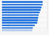 Women's opinion on what tends to make them with their diet and exercise in 2014