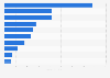 Leading parasite treatment brands in the U.S. 2018, based on sales