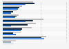 Rugby union: share of fans in 2012, by country and income level