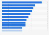 Women's opinion on what makes them with their online experiences & use of technology