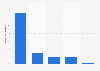 Swedish companies dealing with internet problems when selling online abroad in 2014