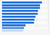 Women's opinion on what tends to make them happy at work in the U.S. in 2014