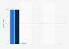 Sexuality in Scotland (UK) in 2014, by gender