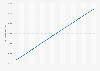 Indonesia urban population 2005-2018