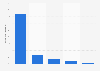 Companies in Denmark dealing with copyright problems when selling abroad in 2014