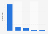 Companies in Sweden dealing with copyright problems when selling abroad in 2014