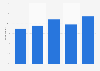 France: share of people who are interested in rugby union in 2012, by age group