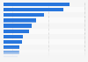 Canada's leading minerals by production value 2015