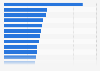 Italy: average attendances at Serie B soccer games 2015/2016, by team