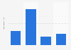 Ireland: number of rugby union fans in 2012, by level of interest