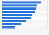 Motivation to stream or download films online for free in Romania 2013