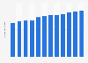 Number of events on the German conference and congress market 2006-2017