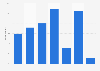 Reasons for not changing privacy settings on social media sites in Finland 2015