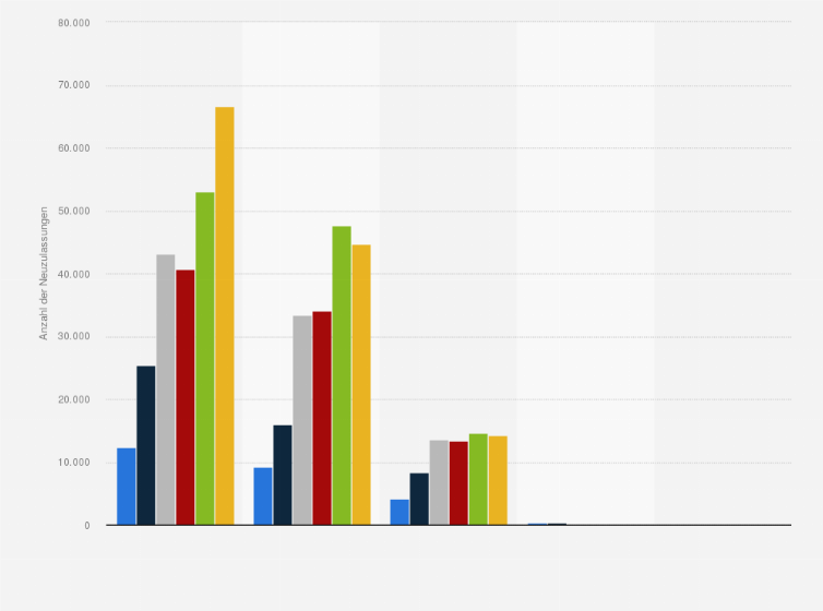 Statistik: Anzahl der Pkw-Neuzulassungen in Österreich nach alternativen Antrieben von 2019 bis 2024