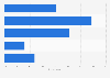 Women's opinion on the influence of blogs on their searching behavior in 2014