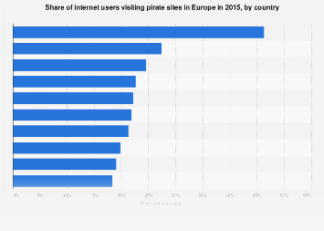 Piracy visual data 7