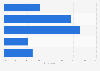 Women's opinion on the influence of content that is promoted or sponsored by a brand