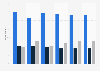 Preferred way of investing in the Netherlands 2013-2015