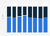 Italy: graduates from film courses at all SNCs 2006-2013, by gender