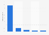 Companies in Denmark dealing with copyright problems when purchasing abroad in 2014