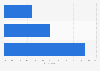 Women who share and post videos they made in the U.S. in 2014