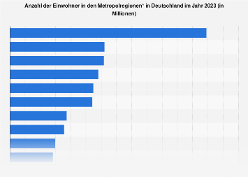 Anzahl singles in deutschland 2020