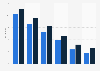 Teenagers Netherlands psychedelic mushrooms once in their life 1992-2015 by age group