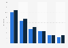 Teenagers Netherlands psychedelic mushrooms in the last month 1992-2015, by age group