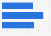 Women who share and post personal commentaries or status updates in the U.S. in 2014