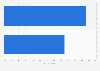 Women who seek out product reviews on fashion in the U.S. in 2014