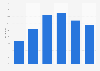 Teenagers in Netherlands who consumed energy drinks in the last month 2015, by age