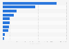 Leading suppliers animal origin products to the Netherlands 2018, by import value