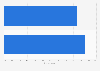Women who seek out news and information on fashion in the U.S. in 2014