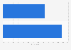 Women who seek out quizzes and polls on fashion in the U.S. in 2014