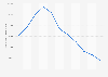 Importe dispuesto del nuevo crédito hipotecario España 2003-2013