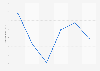 Consumer price index for videotapes and DVDs in the Netherlands 2010-2015