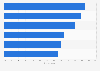 Influence of assortment attributes: store selection among global consumers 2015