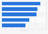 Influence of price attributes: store selection among global consumers 2015, by type