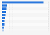 Leading illegally downloaded movies in the Netherlands 2014