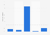 Companies dealing with internet problems when selling online abroad in Finland 2014