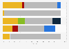 Most popular website topics in the Middle East in 2015, by traffic