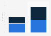 Italy: international awards participation 2013, by directors´ gender