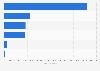 Italy: sales volume of cat dog food products in pet shop in 2015, by type