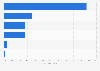 Italy: distribution of sales of cat dog food products in pet shops in 2016, by type